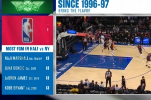 体育赛事-马绍尔面对尼克斯半场进13球 有统计以来追平科詹东&amp;并列第一