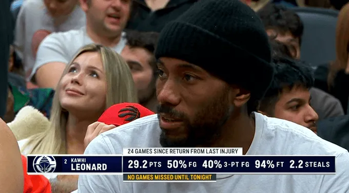 开云官方-小卡自上次伤愈复出后24场场均29.2分2.2断，三项50/40/94%