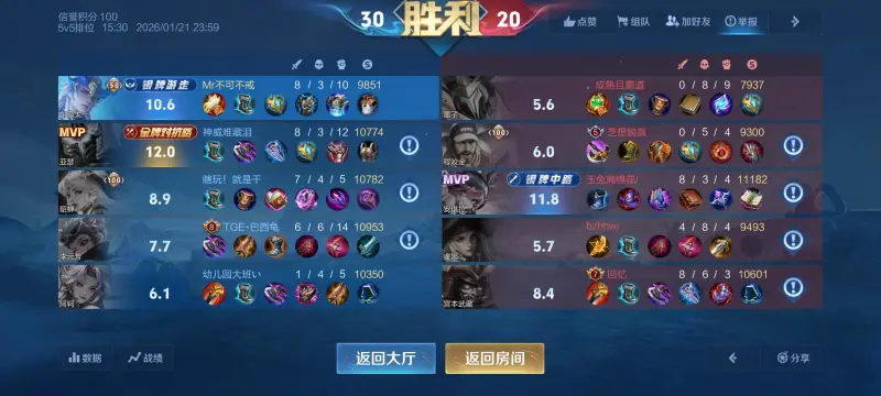 体育平台-数据差不多啊。为什么一个12，一个10.6呢？